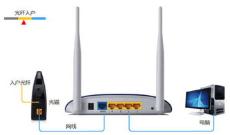 無(wú)線路由器與電信光貓協(xié)同使用指南
