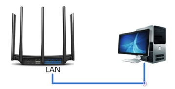 Netgear無(wú)線路由器設(shè)置二級(jí)路由器詳細(xì)圖文教程